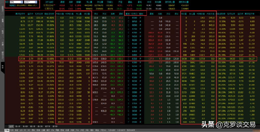 期权的概念和基本要素,期权基本概念和交易策略