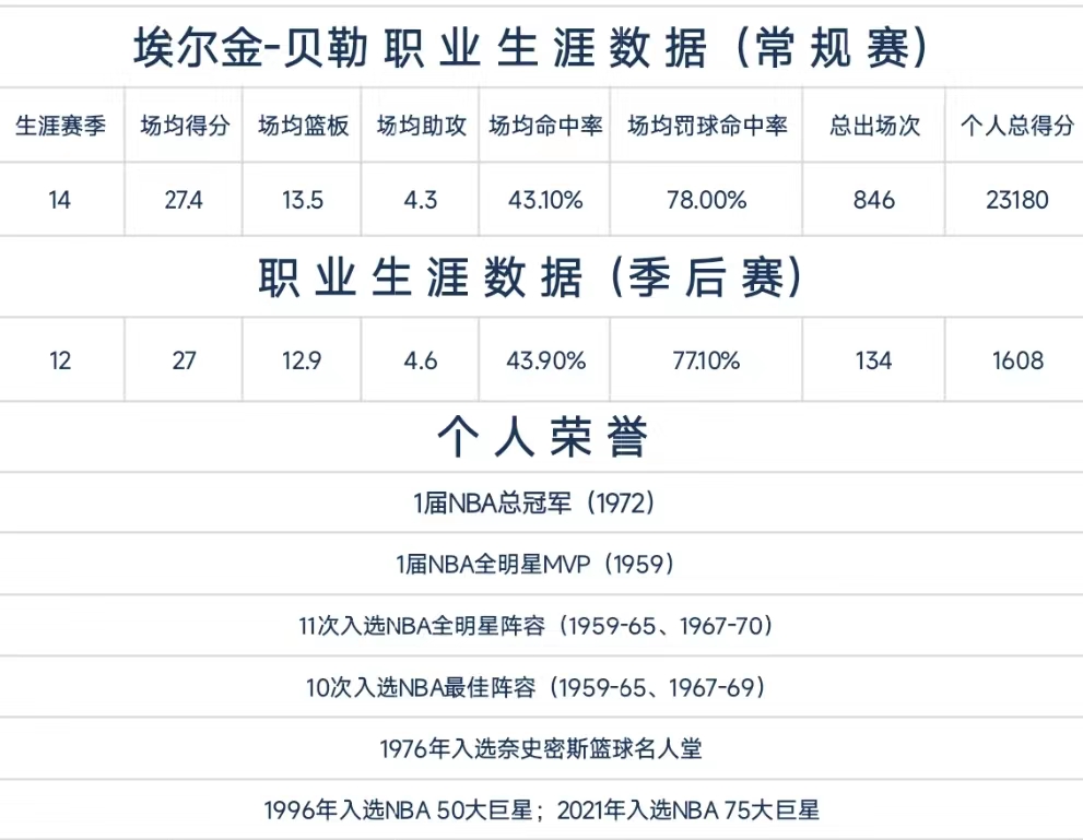 贝勒爷埃尔金贝勒,贝勒爷埃尔金贝勒扣篮