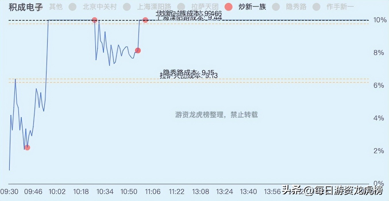 2023年11月1日游资交易明细,202328游资交易明细