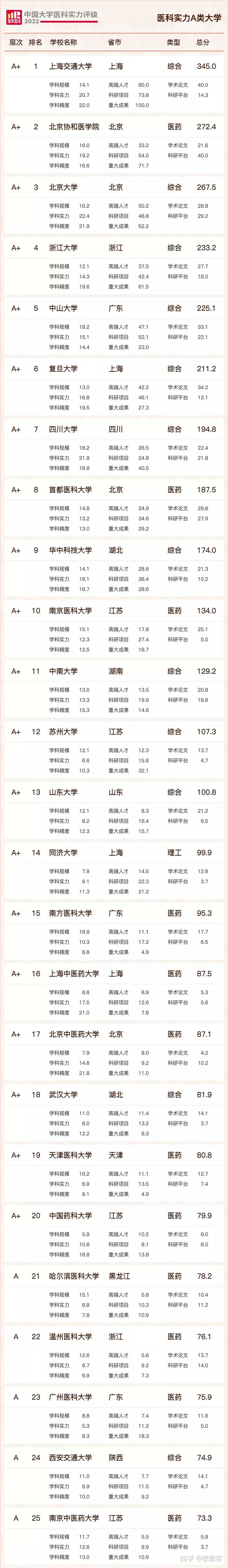 同济大学医学院在哪里,同济大学医学院梁兴伦