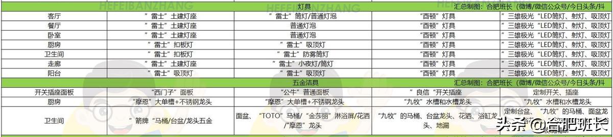 万科精装房和华润比哪个品质好,华润和万科谁做豪宅更有优势