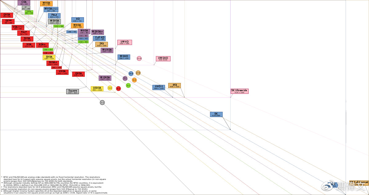 电视分辨率怎么选,手机分辨率怎么调