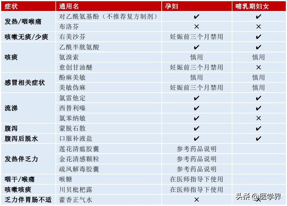 专家解读孕产妇阳性了怎么办,专家谈孕产妇感染怎么办