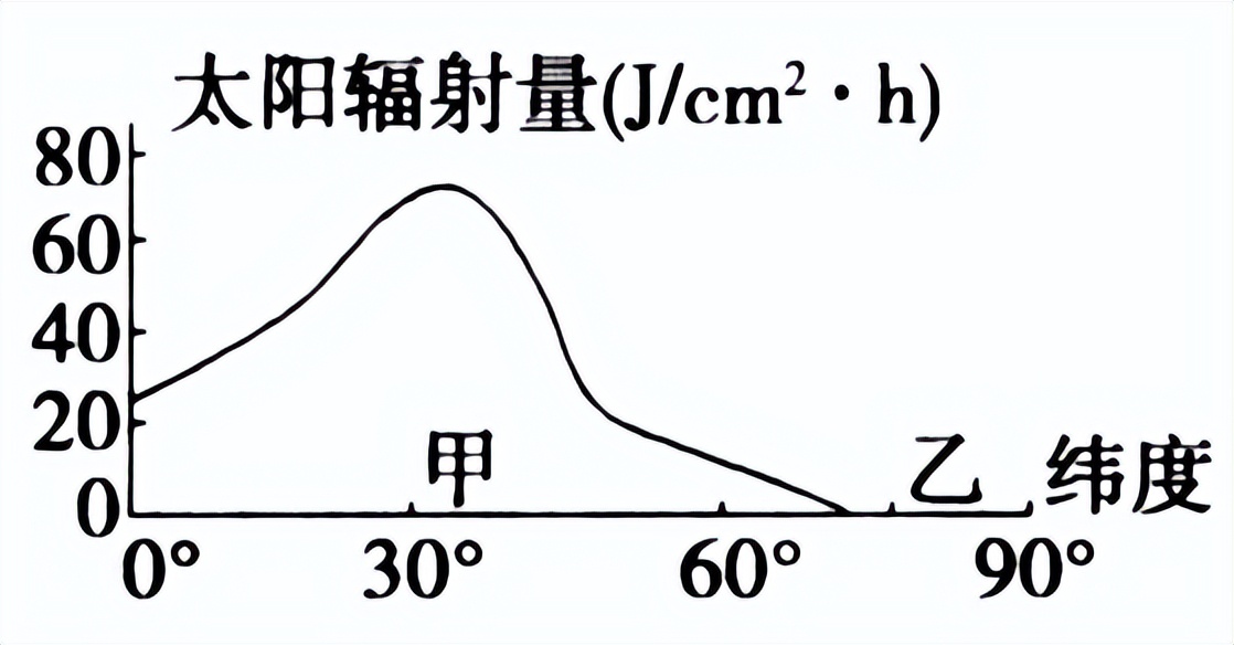 04地球的宇宙环境、演化历史与圈层结构-2023年高考地理一轮复习