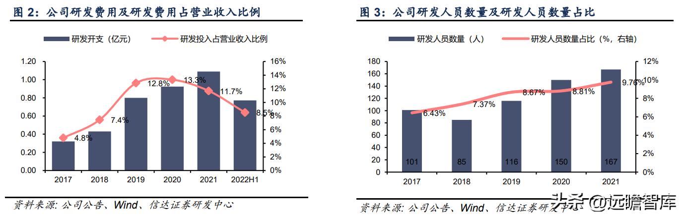 鎸囧崡閽堟彃浠跺紡閲戣瀺淇℃伅鏈嶅姟骞冲彴,涓撲笟鐨勯噾铻嶈涓氫俊鎭湇鍔℃彁渚涘晢