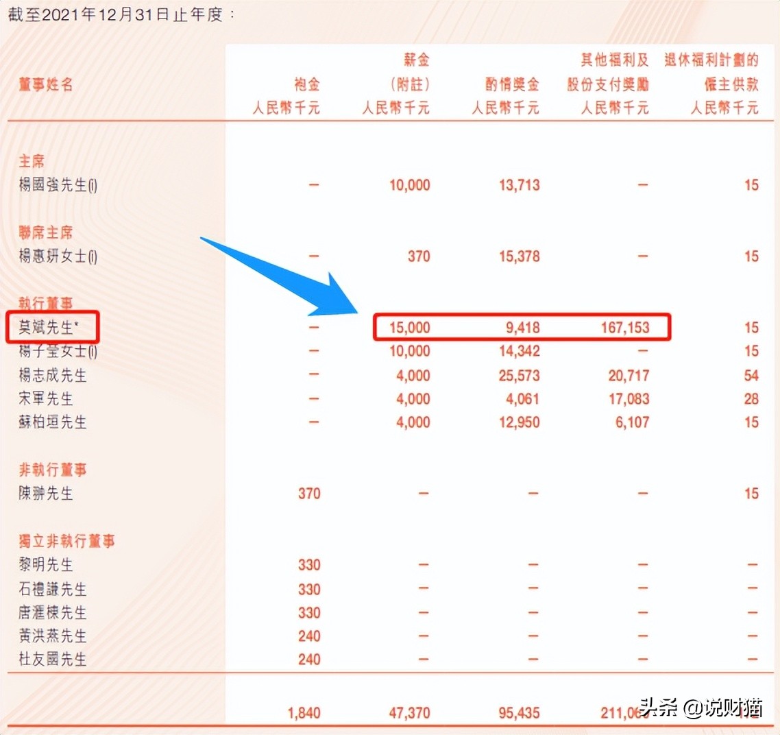 碧桂园有限公司集团总裁年薪工资,碧桂园高管年薪区域总裁