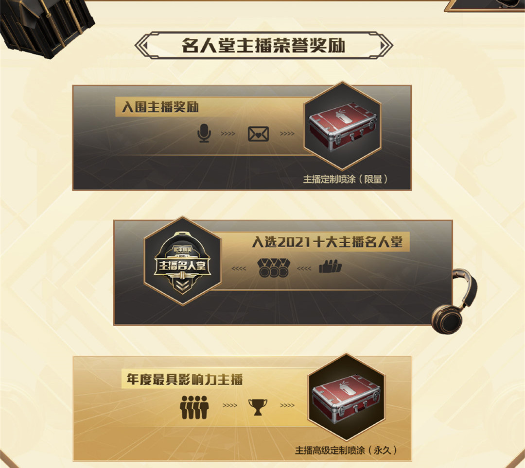 2021主播名人堂，不求人排名第二，鲨鱼哟排名第五，榜一争议很大