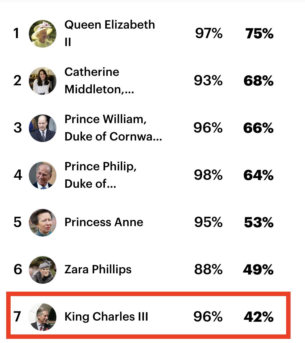 查尔斯退出皇室了,查尔斯最终得到什么处罚