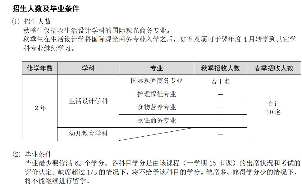 留学日本需要什么条件,现在去日本留学合适吗