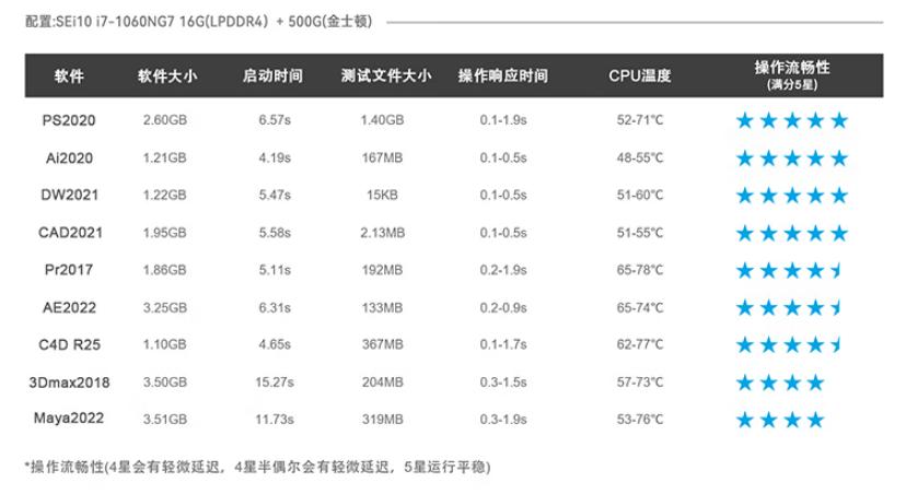 居家办公不再狼狈，可以放进包里的电脑主机：零刻SEi10