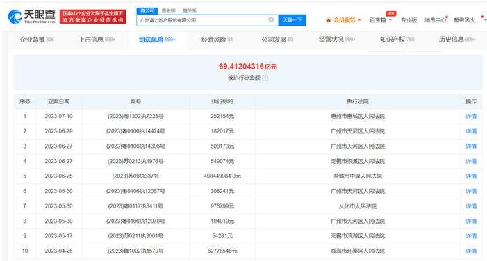 富力地产不予受理破产重整申请,富力破产已成定局
