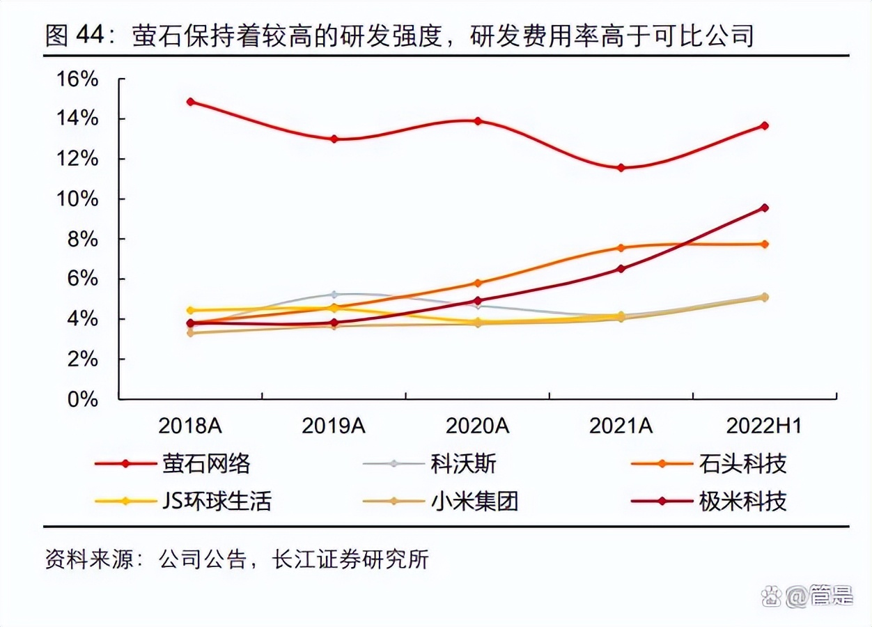 萤石网络技术分析,萤石网络核心技术