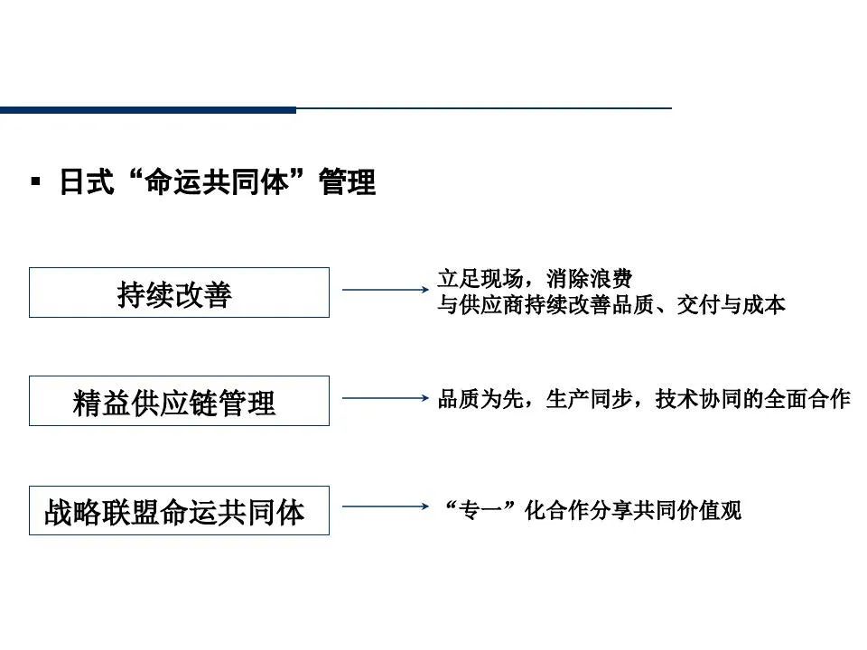供应商管理培训课件ppt仅供参考,供应商质量管理高级研修ppt