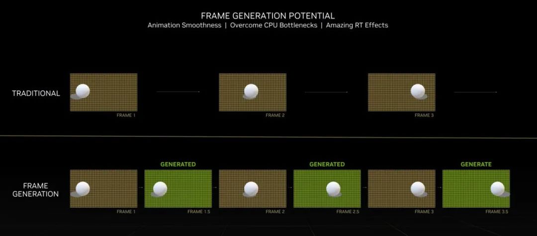 Ada架构与DLSS3助推爆炸式性能增长！NVIDIAGeForceRTX40系GPU架构详解