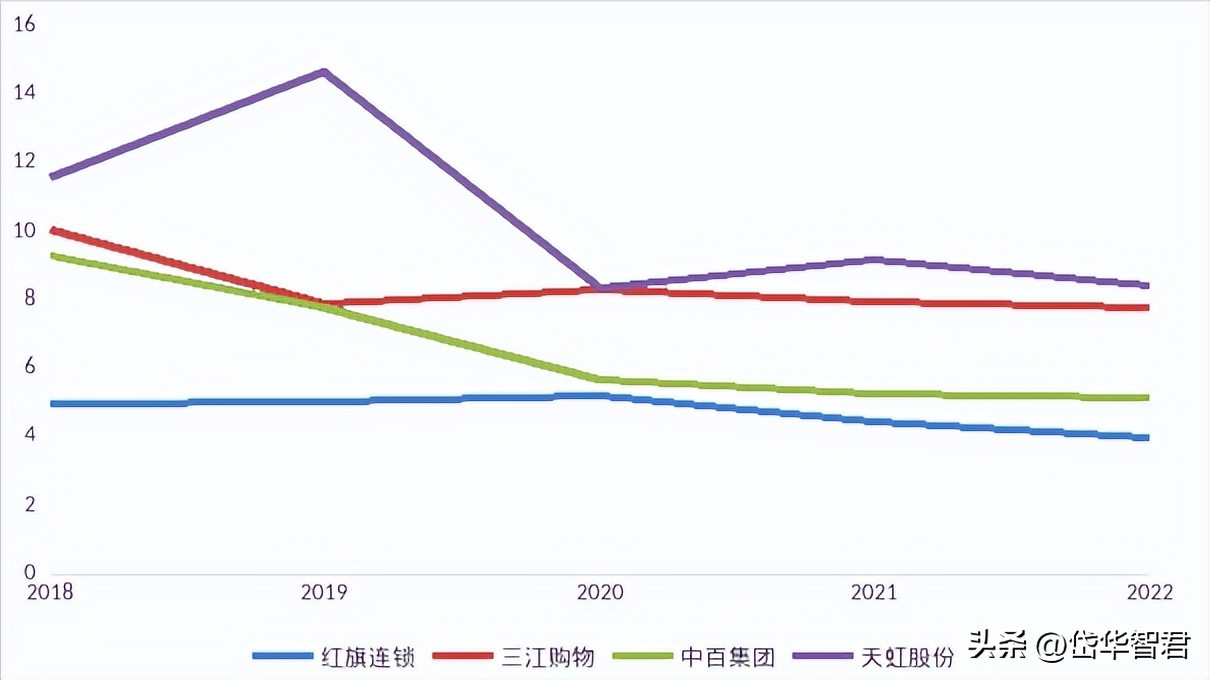 红旗连锁与大运会合作,红旗连锁大运