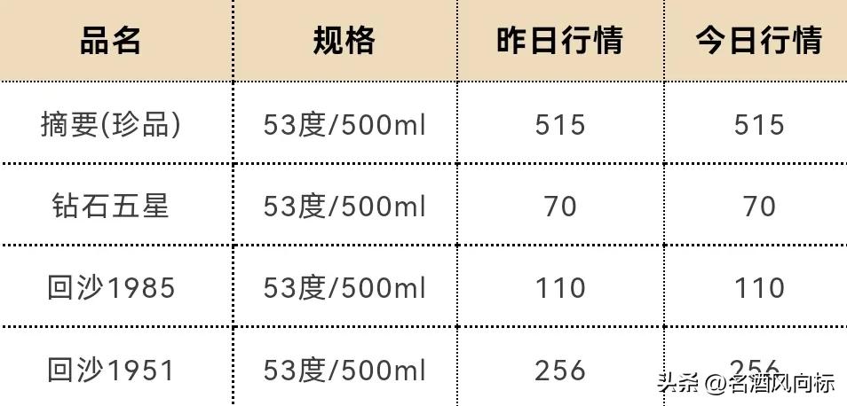 茅台今日白酒价格一览表,茅台白酒价格每日行情