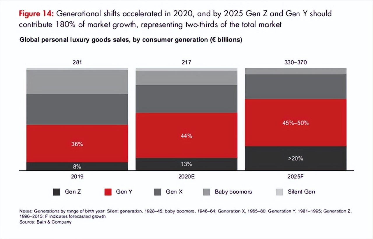 纷维带你了解-品牌营销纷纷进军元宇宙，这波潮流值得追随吗？