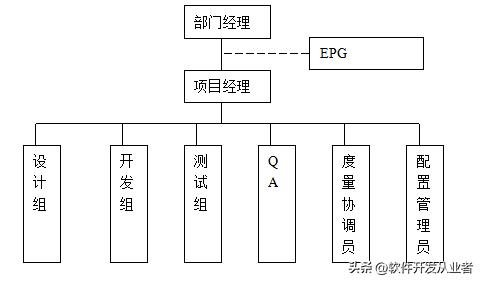 撰写简版项目计划书,项目计划书讲解