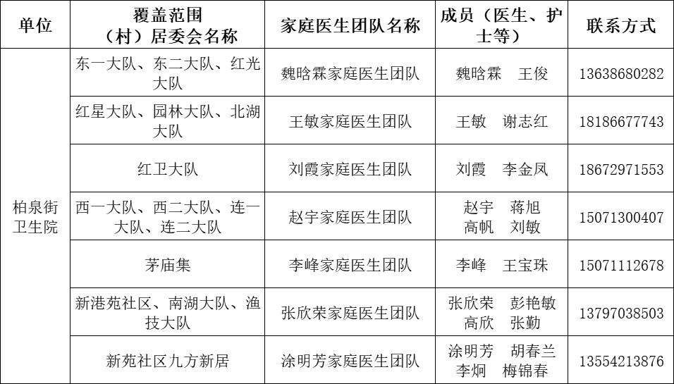 卫健委家庭医生最新消息,武汉市医生名单