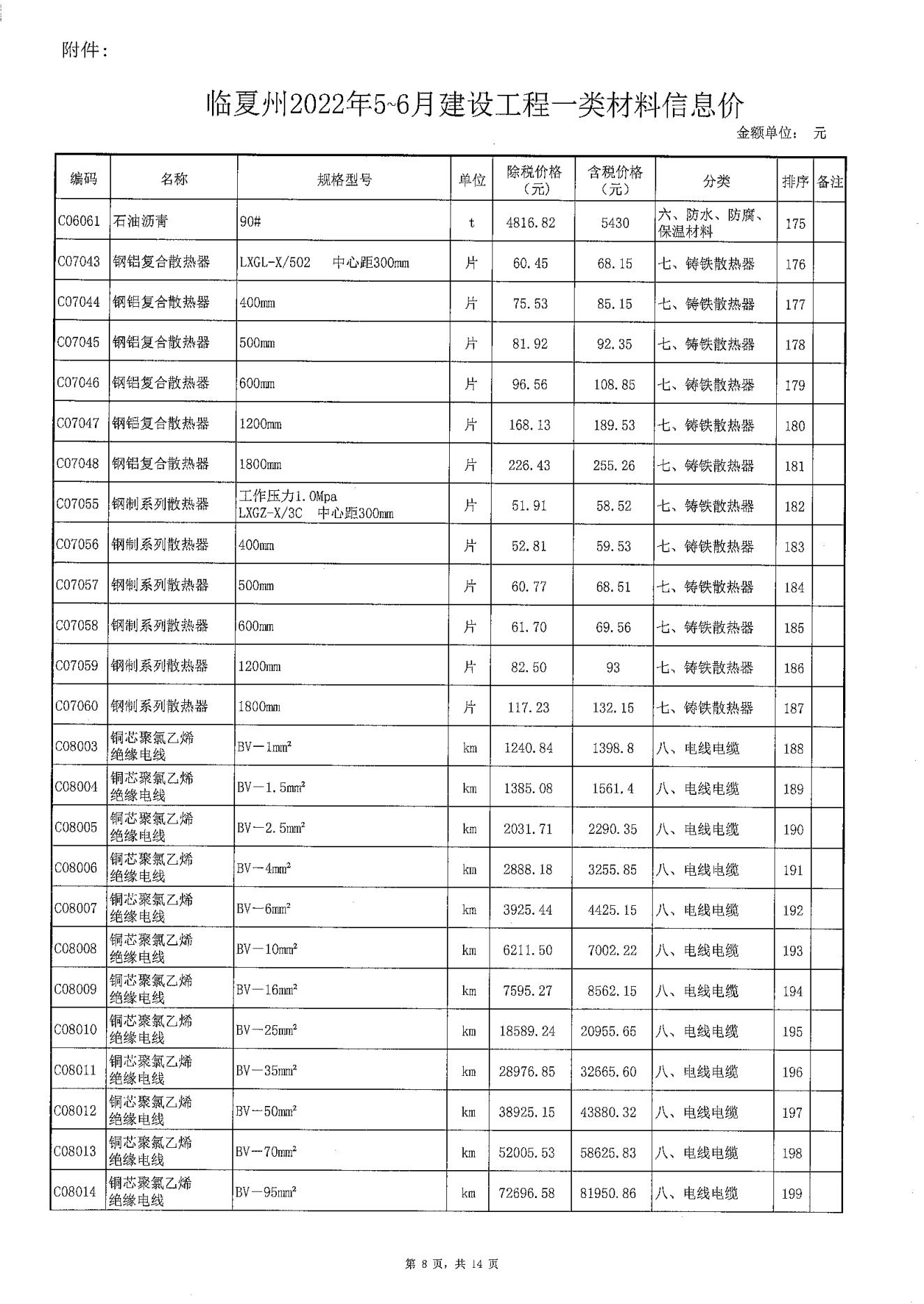 甘肃省临夏州住建局官网,临夏州住建局最新规划