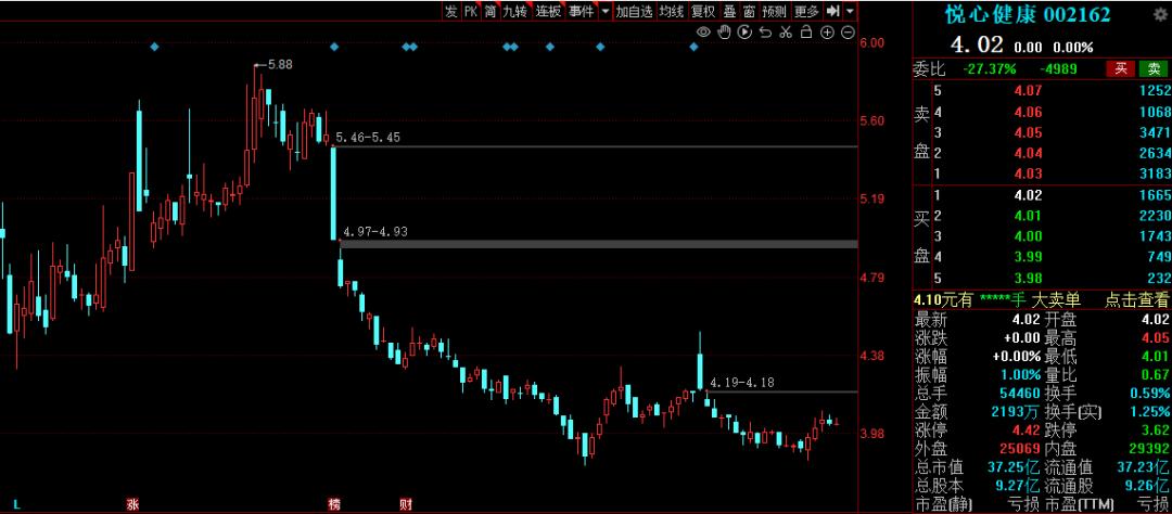 业绩大涨8365%,业绩为王完整版视频