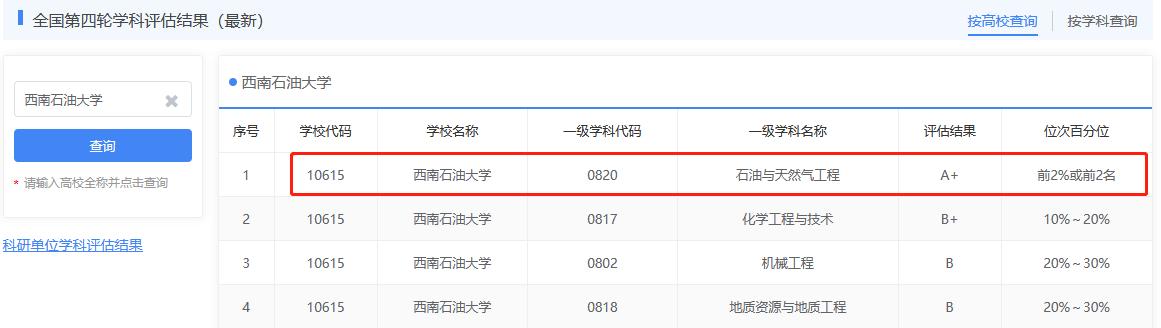 西南石油大学实力怎么样？各方面出众