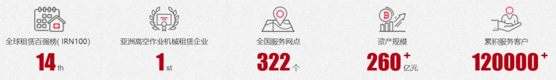 宏信建发与远东宏信,宏信建发旗下子公司