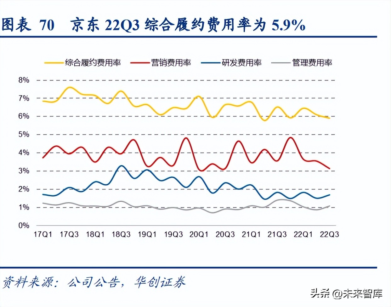 社服零售2023投资策略,商贸公司中长期战略规划