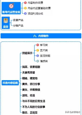 抖音短视频从零开始运营全过程,抖音运营导图