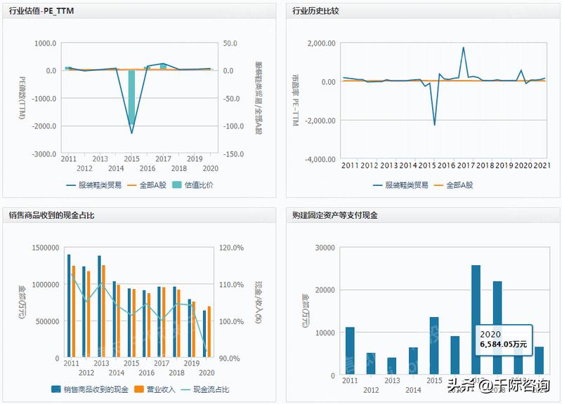 2023年服装实体行业预测,2021年服装行业洞察报告