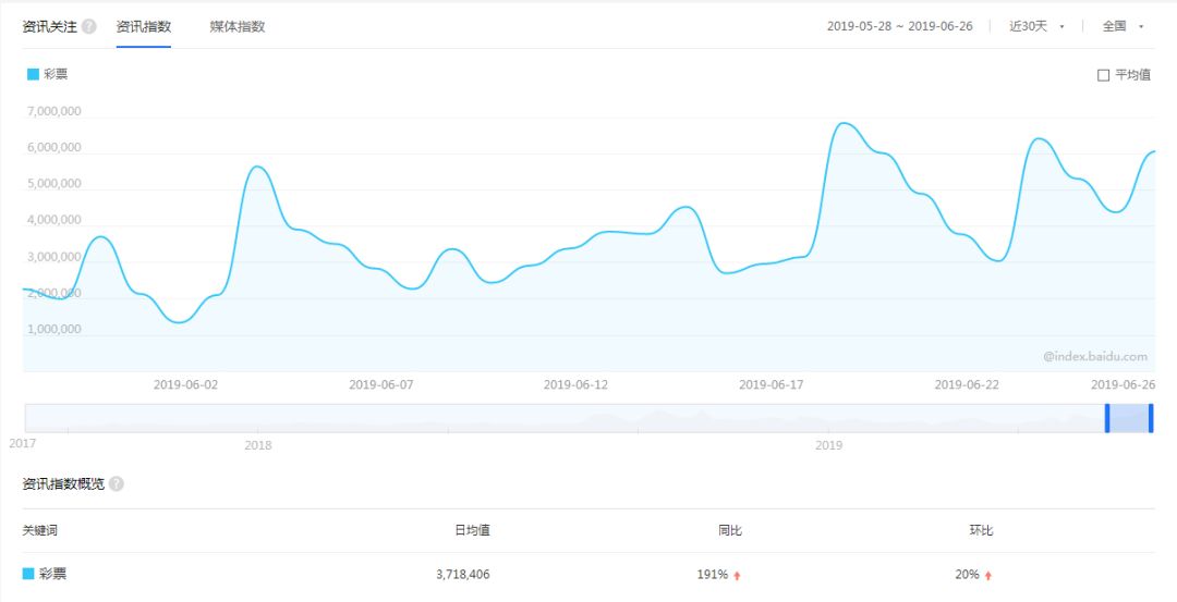 彩票引流推广方法有哪些,彩票引流话术大全