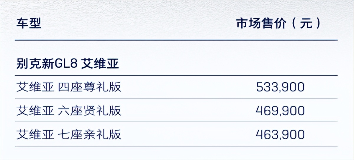 别克gl8新款2023款底价,别克gl82020款上市28万