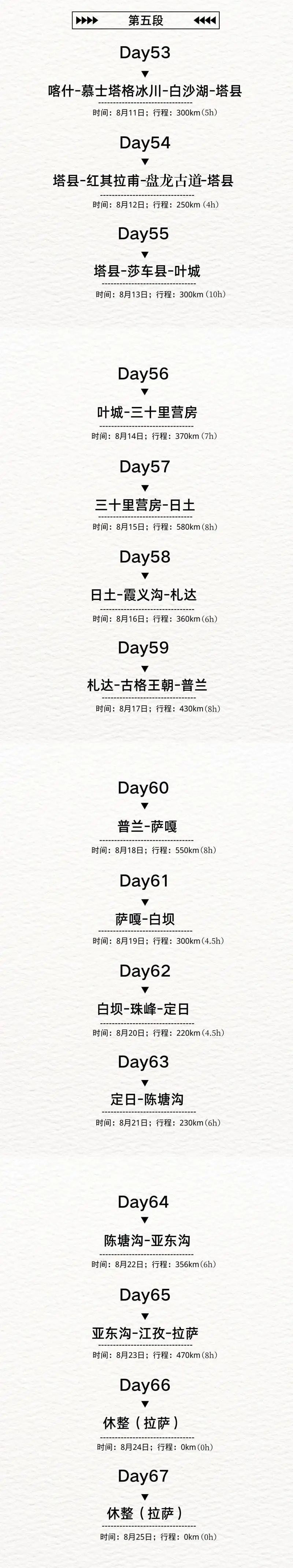 中国8大经典自驾路线,中国最美沿海自驾路线