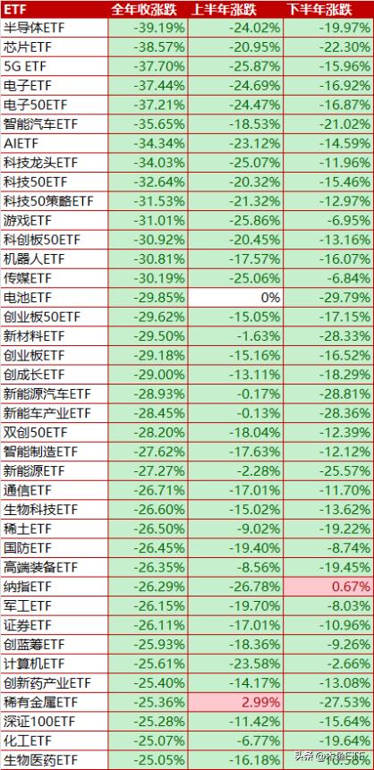 etf实战操作技巧2023,近八成增强策略etf获超额收益