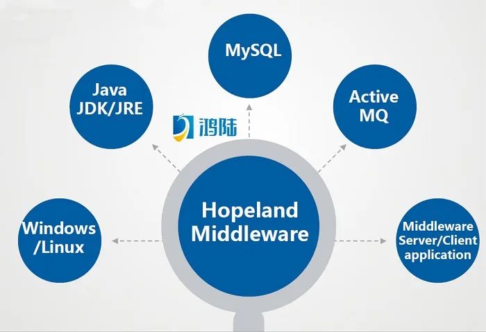 rfid重复精度,rfid系统的优化