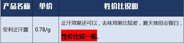 有狐臭推荐止汗露,止汗露遮狐臭