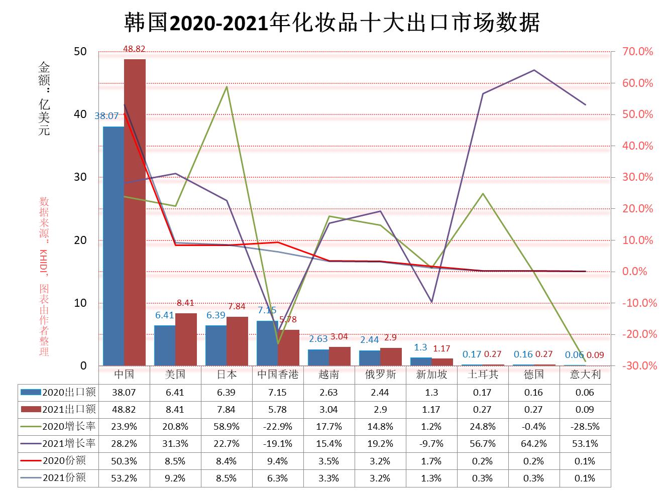 韩国保健品产业,韩国保健品行业目前发展状况