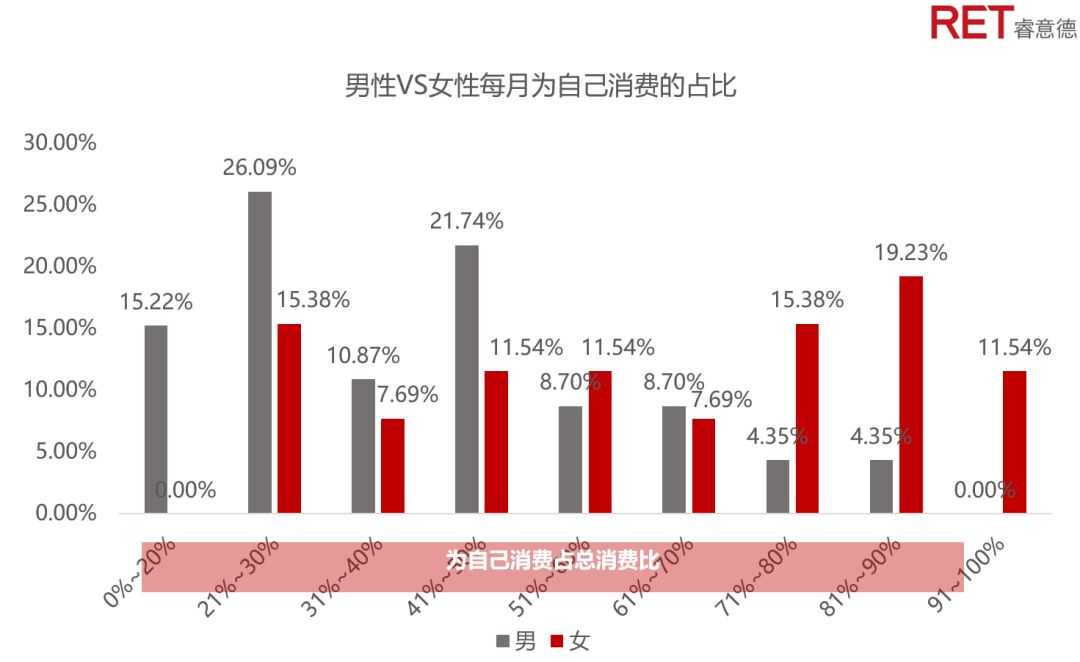 蓝海中的男孩｜解锁逆袭的他消费