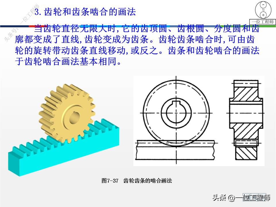 表示零件结构大小和技术要求的图,标准件七大类图解
