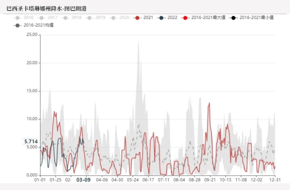20220311铁矿石周报：力拓铁矿发运跌至季节性新低海运费大幅上涨