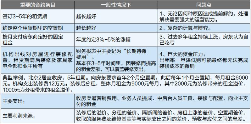 商业模式创新的六大误区,商业模式怎么破局