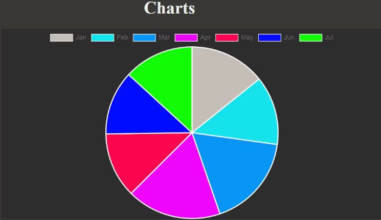 如何使用chartbrowser,chart怎么生成图片