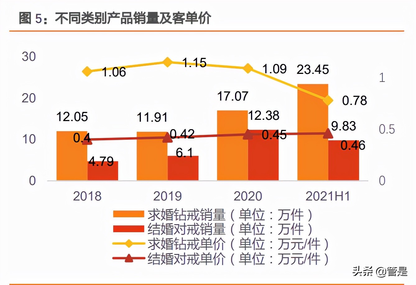迪阿股份有限公司财务分析报告,迪阿股份估值