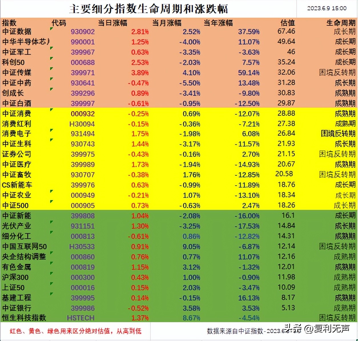 周策略回顾,周策略下周的预测