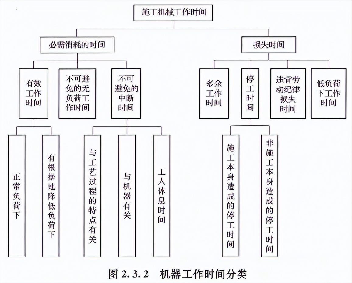 2022一级造价师计价计量补考答案,一级造价工程师计价2023真题讲解