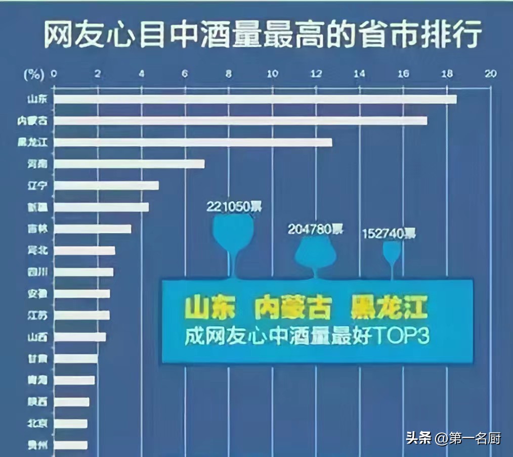 啤酒有酒精度10度以上的,烟台张裕和青岛啤酒哪个知名度高