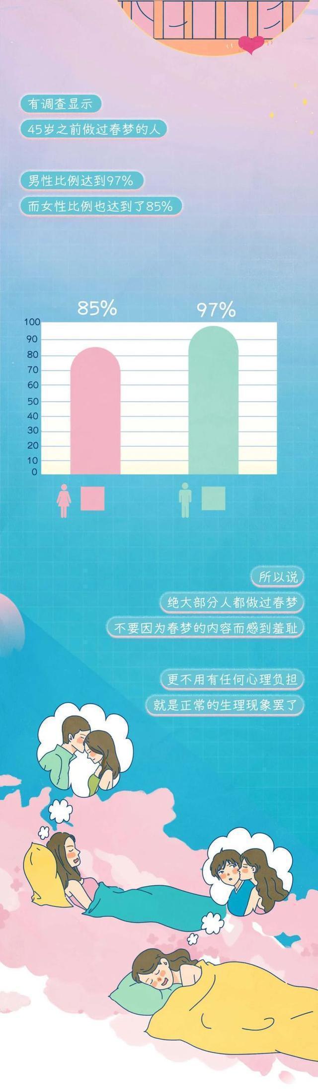 人为什么会做“*梦春**”？（漫画告诉你答案）别害羞，男女都要看看