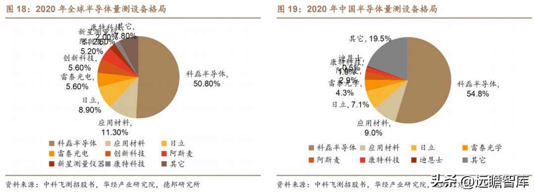茂莱光学精密光学,茂莱光学在哪些领域具有竞争优势