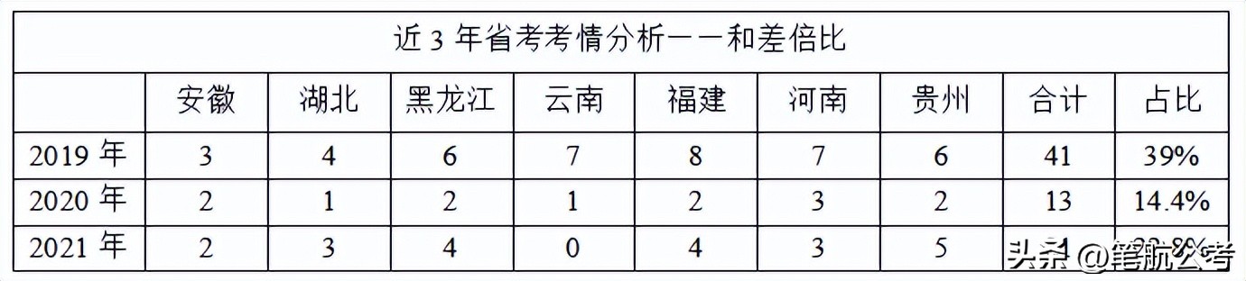 数量关系得分技巧,数量关系必做题型