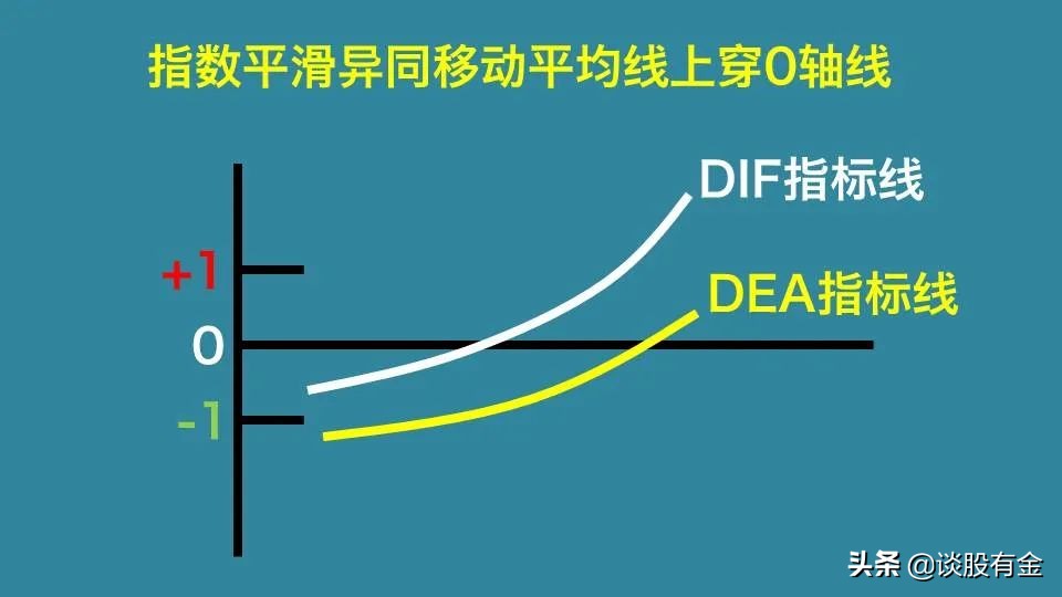 macd指标实战用法精讲图文版,半吨老师精讲macd指标